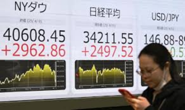Global Market signals mixed trading