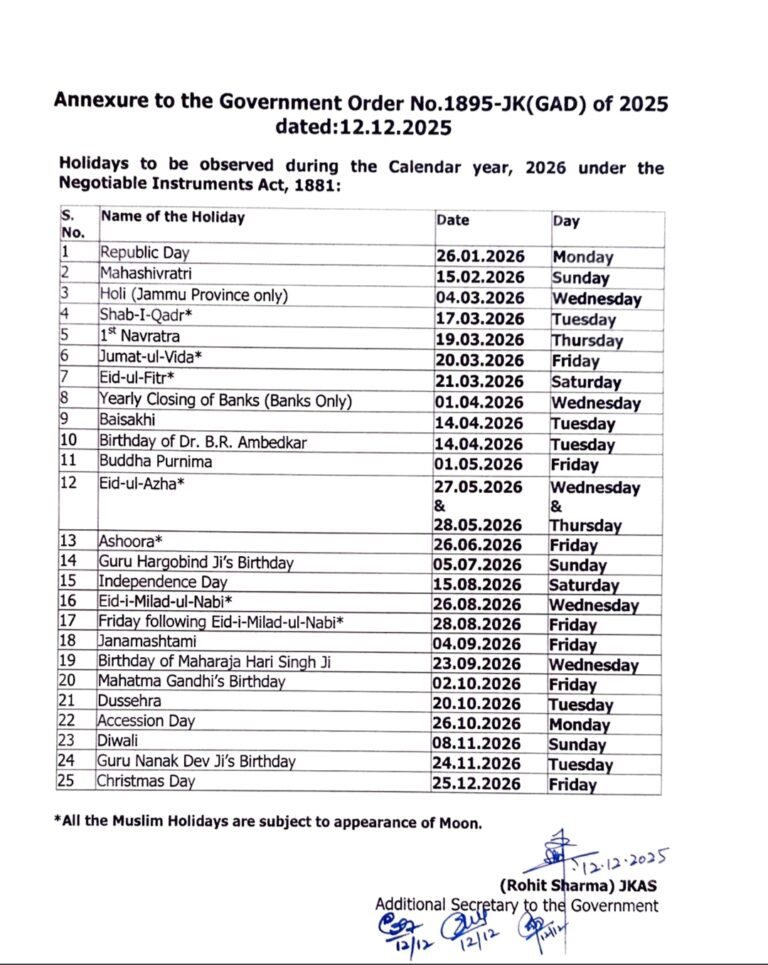 Sheikh Abdullah’s birth anniversary, martyrs’ day again missing from J&K holiday list